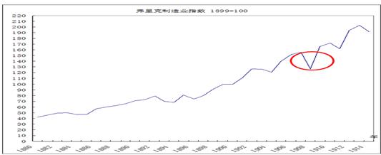 中國(guó)經(jīng)濟(jì)體制改革基金會(huì)樊綱、胡彩梅：美國(guó)早年產(chǎn)能重組商業(yè)模式及其對(duì)我國(guó)當(dāng)前“去產(chǎn)能”政策的啟示                            