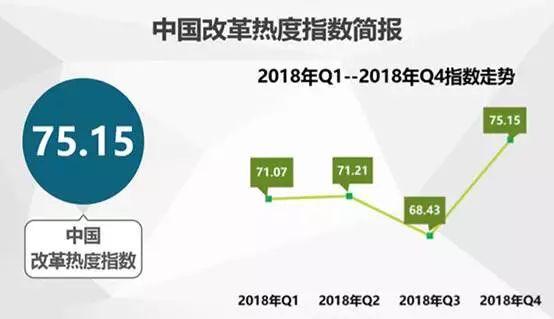 中國經(jīng)濟體制改革基金會中國城市季度改革熱度榜單：19個大城市排座次，青島未進前十