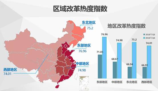 中國經(jīng)濟體制改革基金會2018年四季度中國改革熱度指數(shù)公布：較三季度有顯著提升