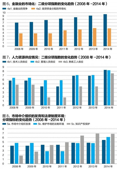 中國經(jīng)濟體制改革基金會王小魯、樊綱等：中國市場化八年進程報告                                                              